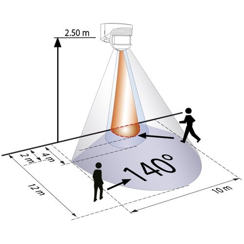 LC-Click-N 140 / white LC-Click-N 140 / white